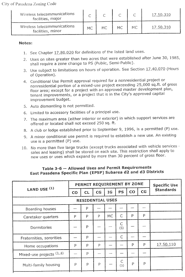 (CITY OF PASADENA ZONING CODE)